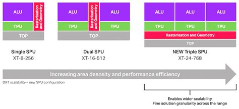 gpu usc.